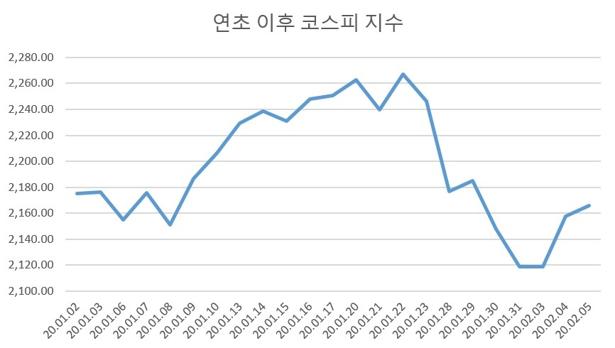 자료 : 코스콤