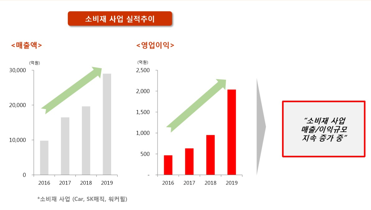 [SK네트웍스 제공]