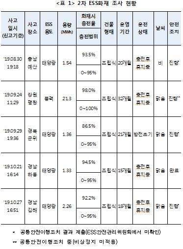 〈자료: 산업통상자원부〉