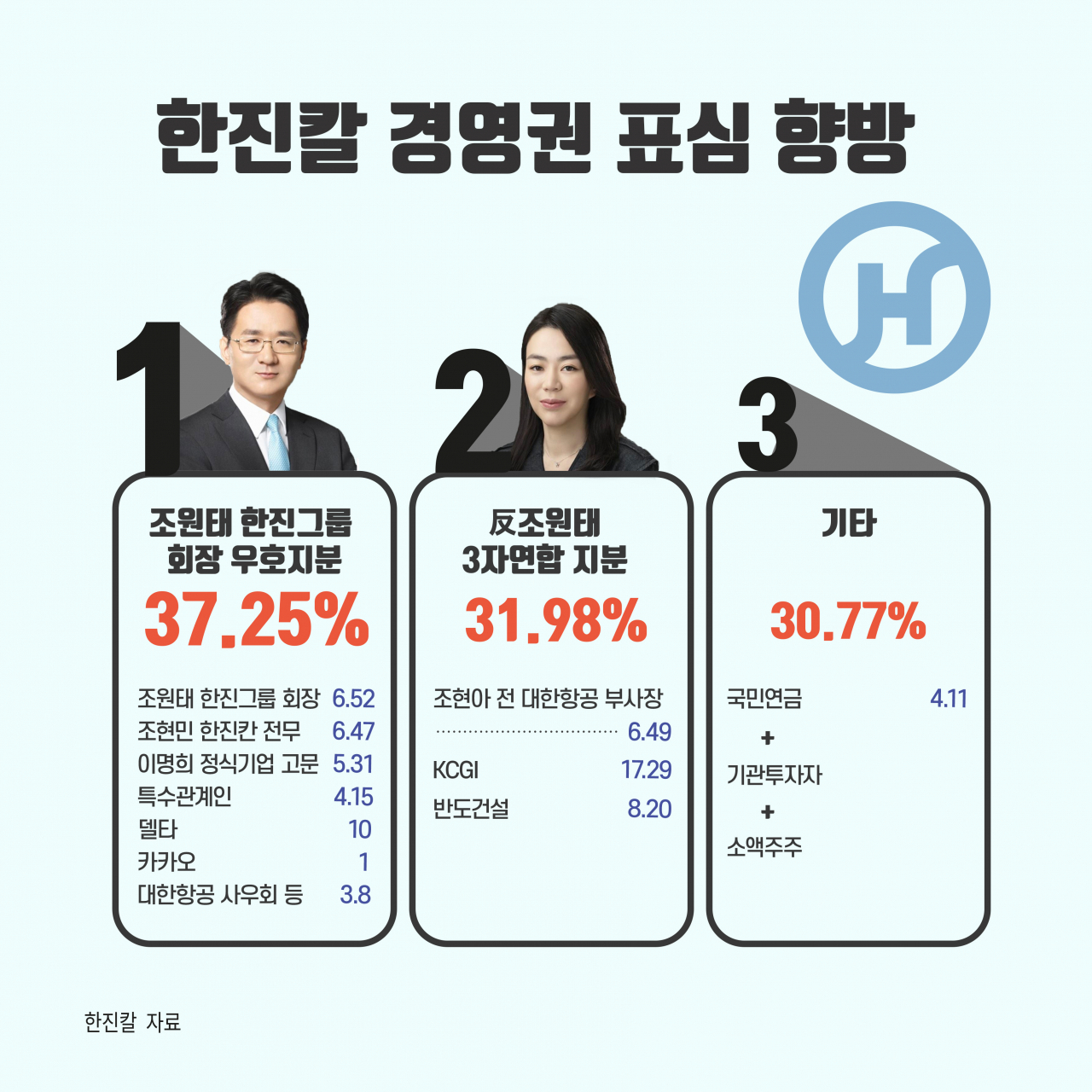 그래픽디자인=권해원