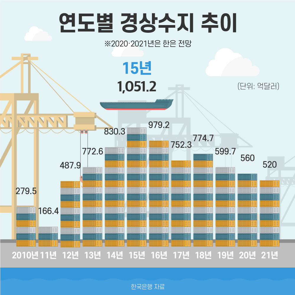 그래픽디자인=여동건