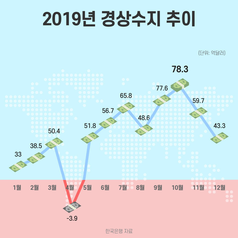 그래픽디자인=여동건