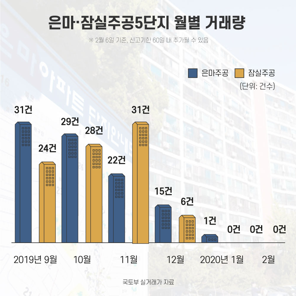 그래픽디자인=여동건