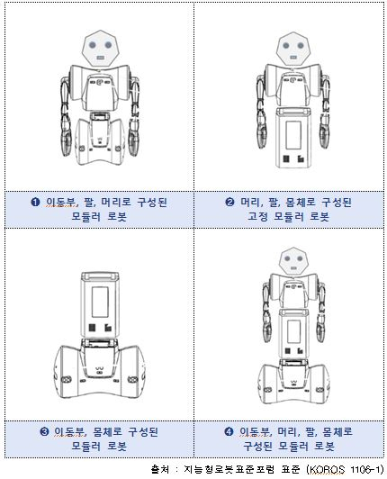 〈자료: 산업통상자원부 국가기술표준원〉