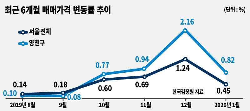 [그래픽디자인=표경숙]