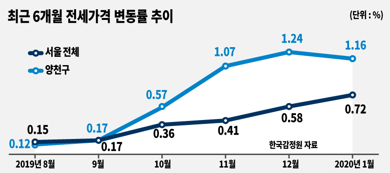 [그래픽디자인=표경숙]