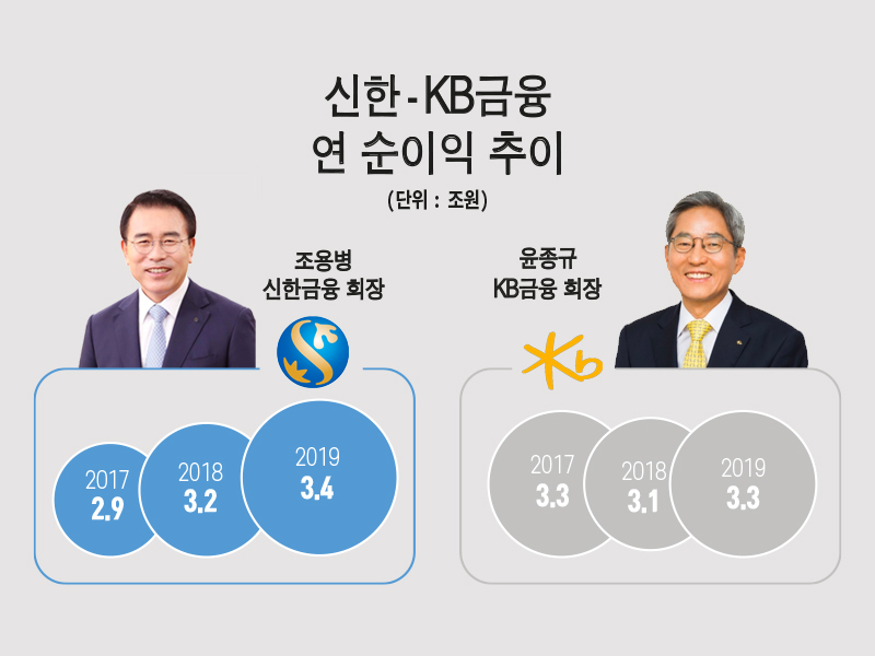 [그래픽다지안=박지영]