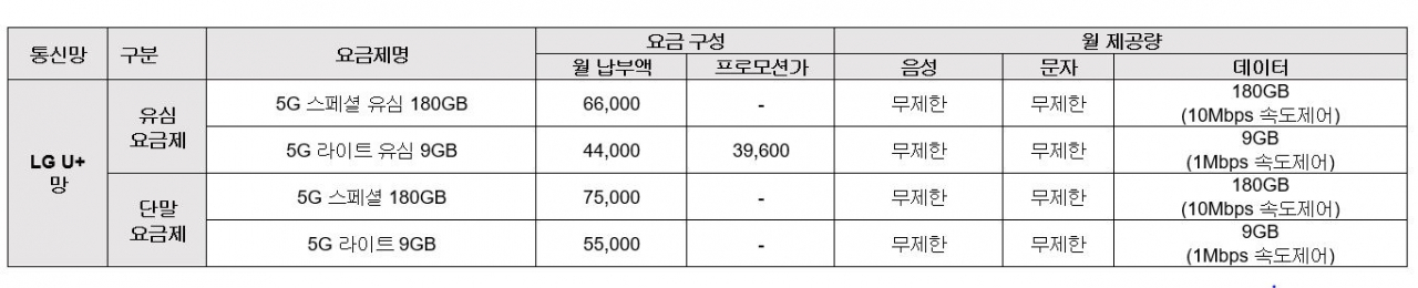 LG헬로비전 5G 요금제 [LG헬로비전 제공]