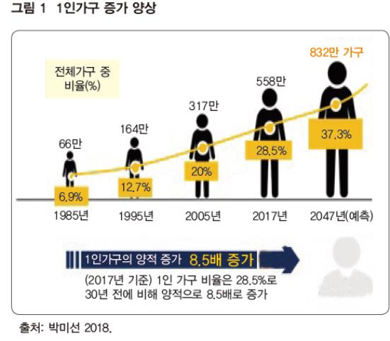 [국토연구원 제공]