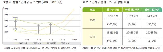 [국토연구원 제공]