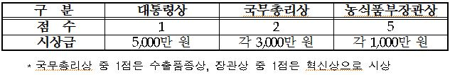 〈자료: 국립종자원〉