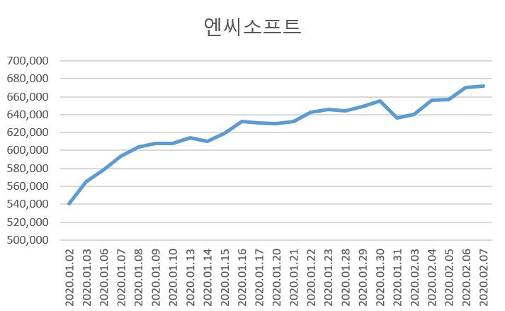 자료 : 코스콤