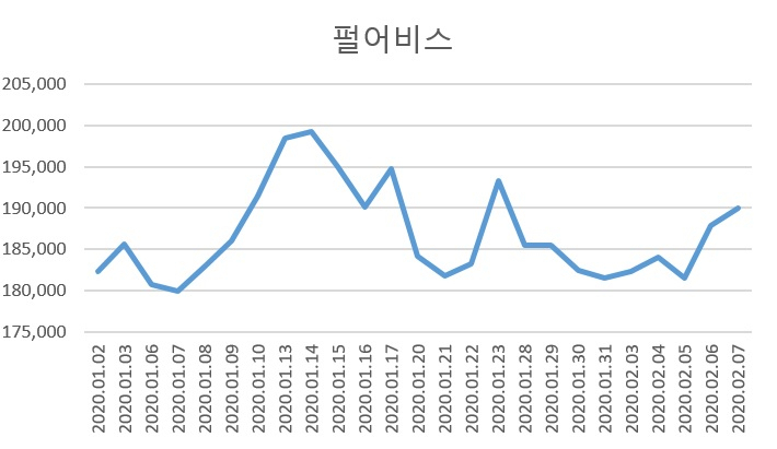 자료 : 코스콤