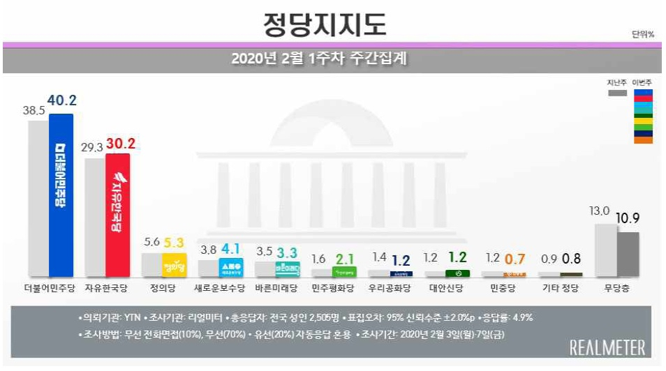 [리얼미터 제공]