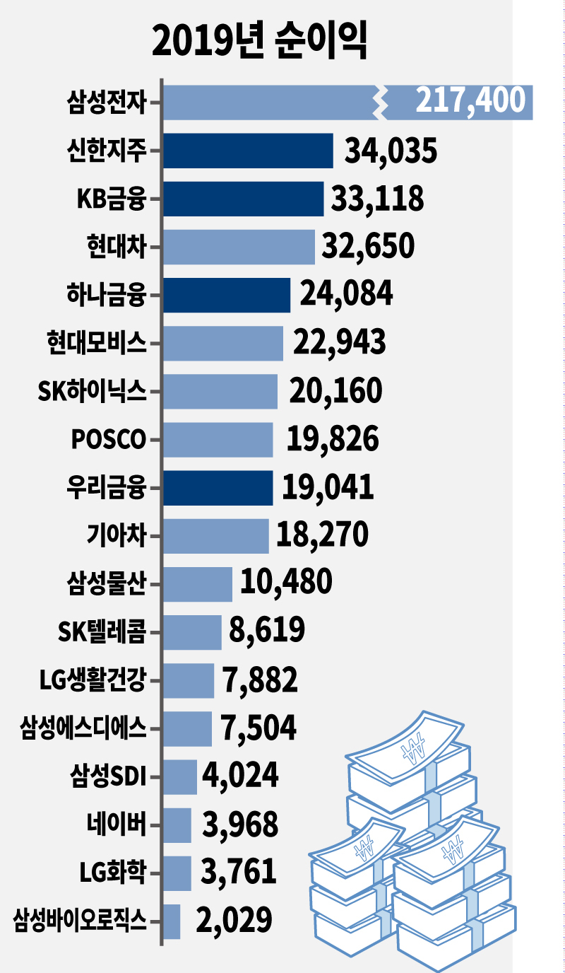 [그래픽디자인=조경란]