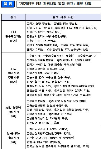 〈자료: 산업통상자원부〉
