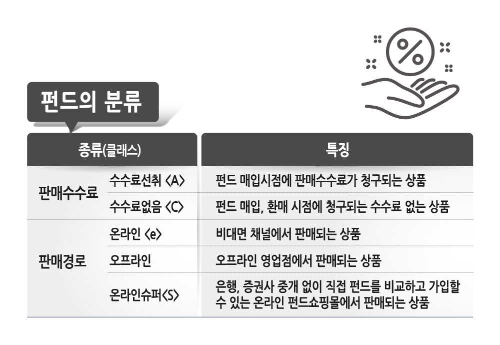 [그래픽디자인=이은경]