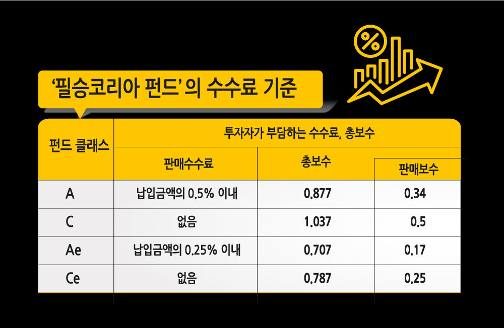 [그래픽디자인=이은경]