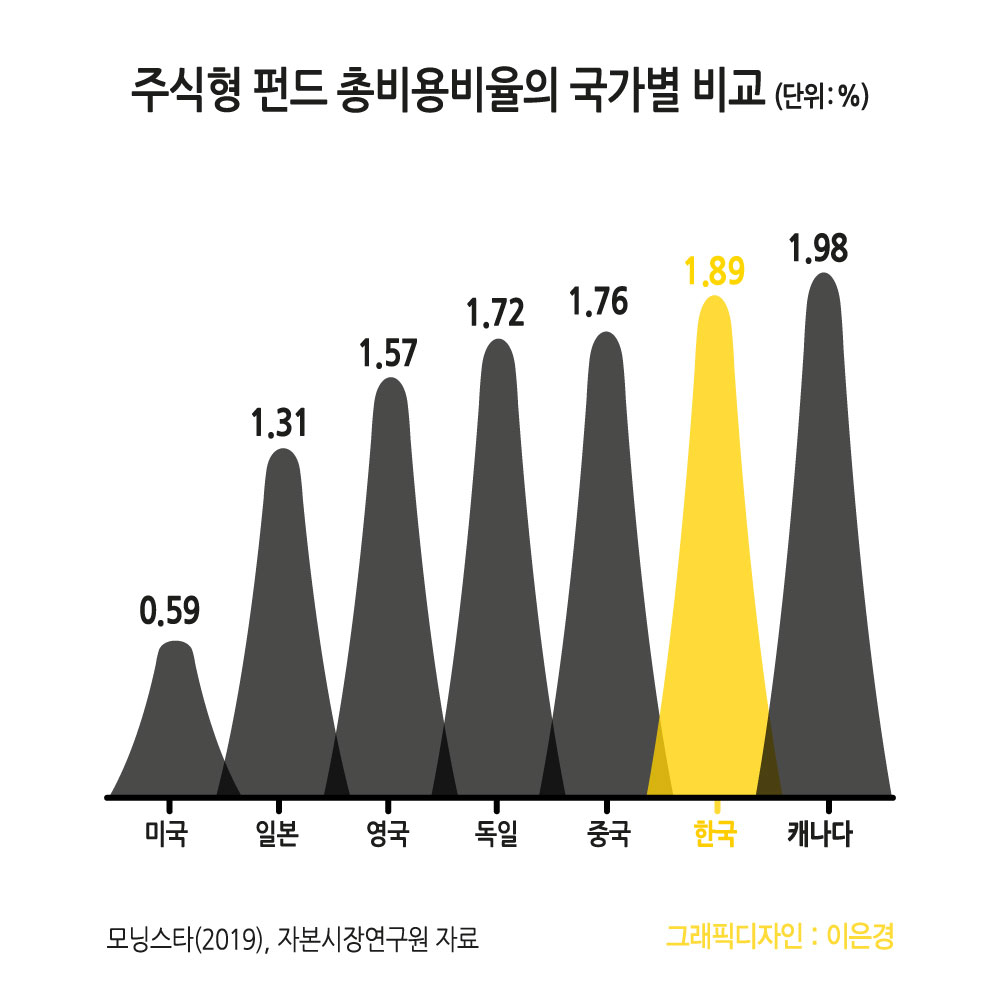 [그래픽디자인=이은경]