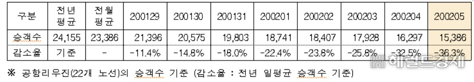[서울시 제공]