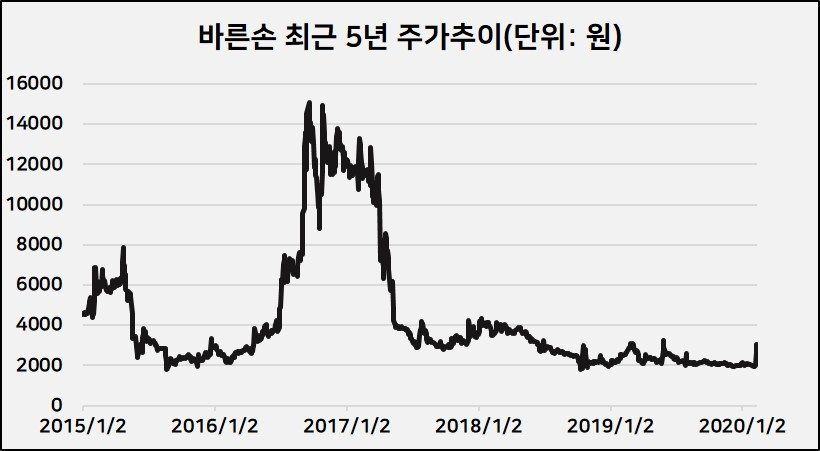 출처:코스콤