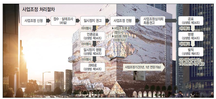 갤러리아백화점 광교점 전경. [갤러러리백화점 제공]