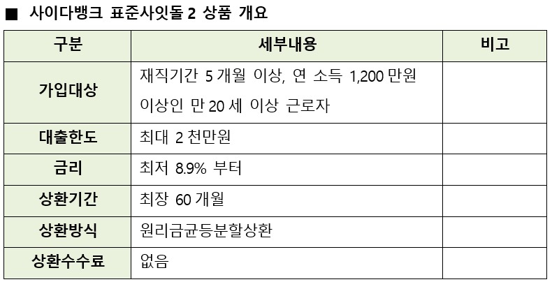 [SBI저축은행 제공]