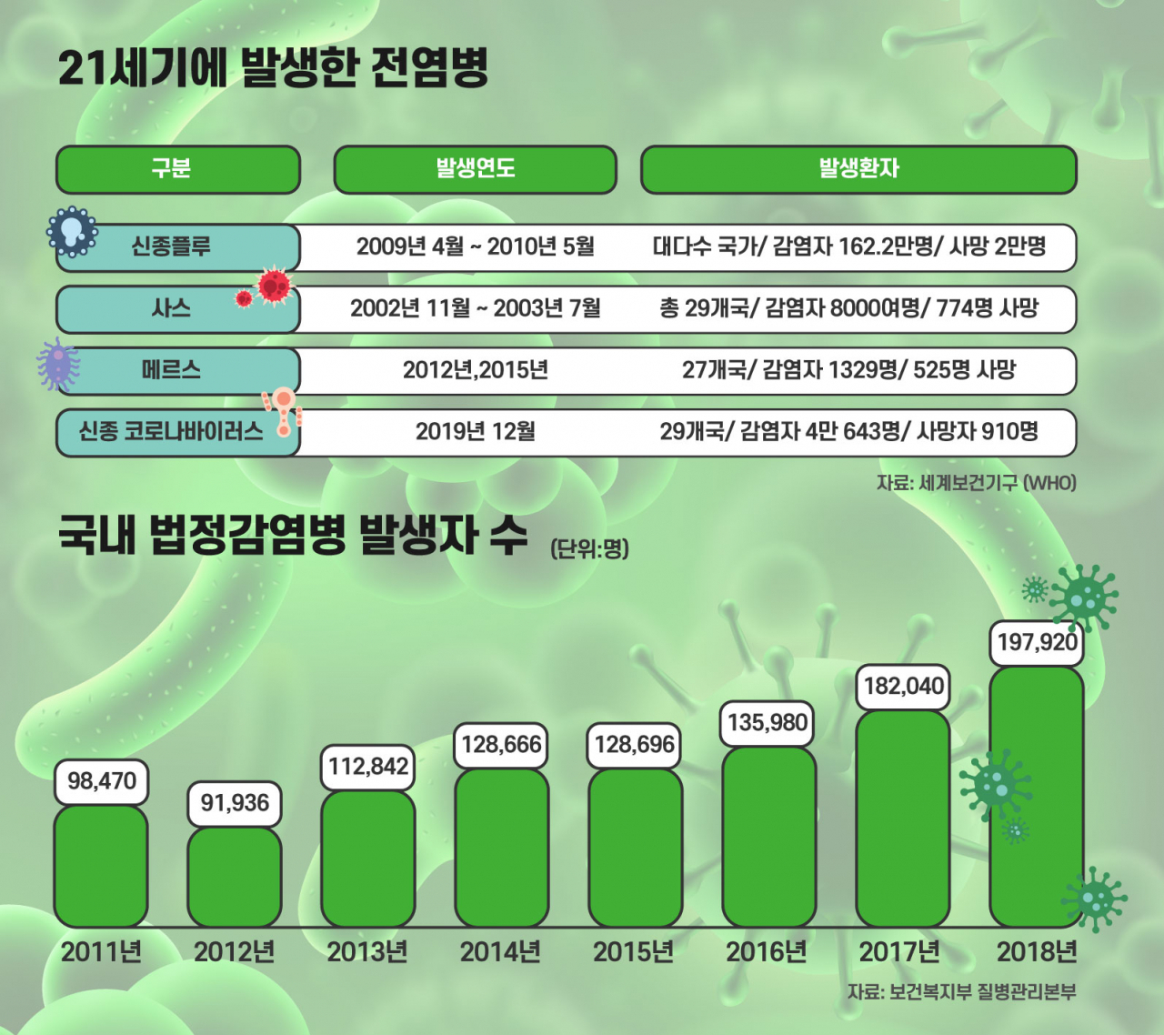 그래픽디자인=여동건