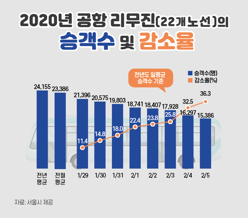 그래픽디자인=권해원