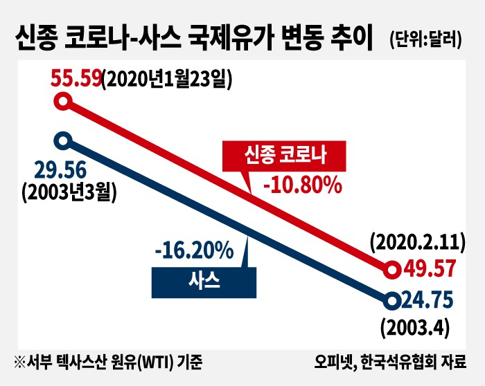 그래픽디자인=송경희