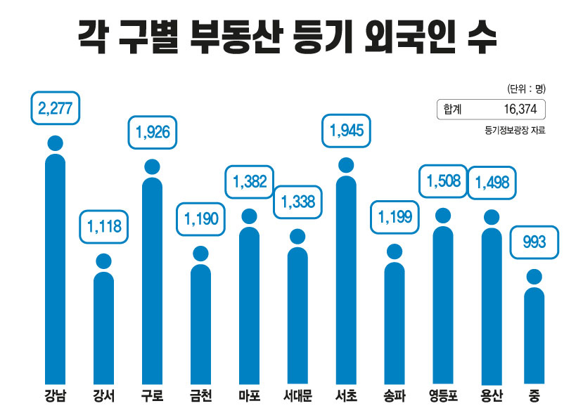 그래픽디자인=여동건