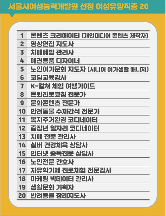 서울시, 여성유망직종 20 선정