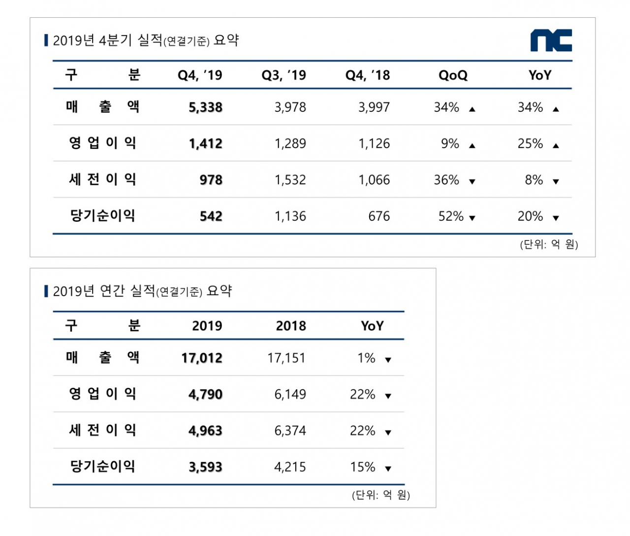 [엔씨소프트]