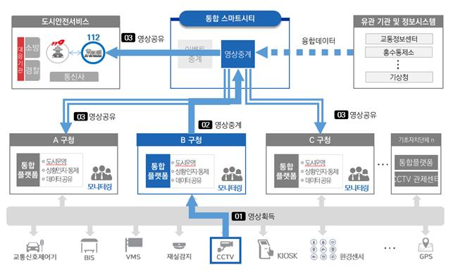 시스템운영 흐름도