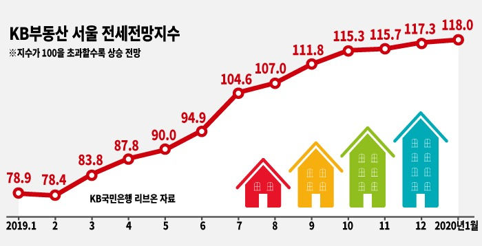 [그래픽디자인=송경희]