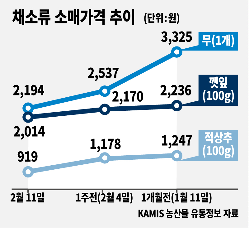 [그래픽디자인=정유경]