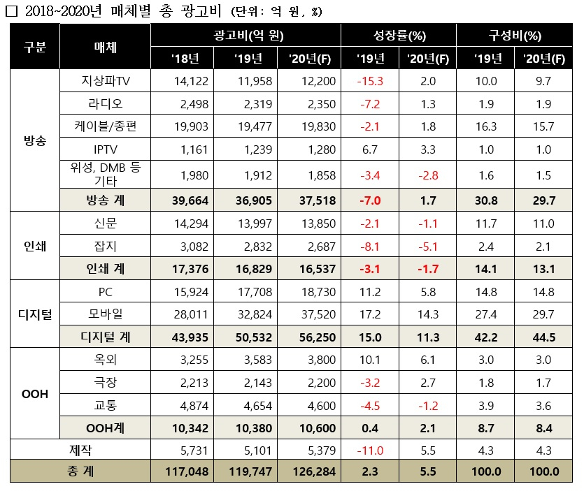 〈자료:제일기획〉