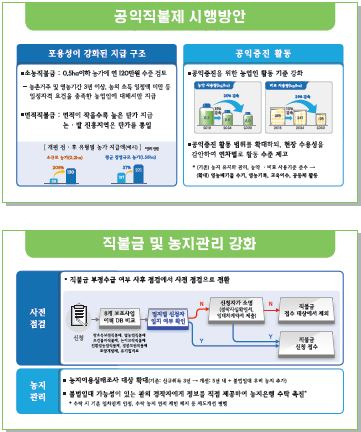 〈자료: 농림축산식품부〉