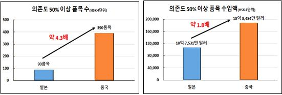 부산상의 제공