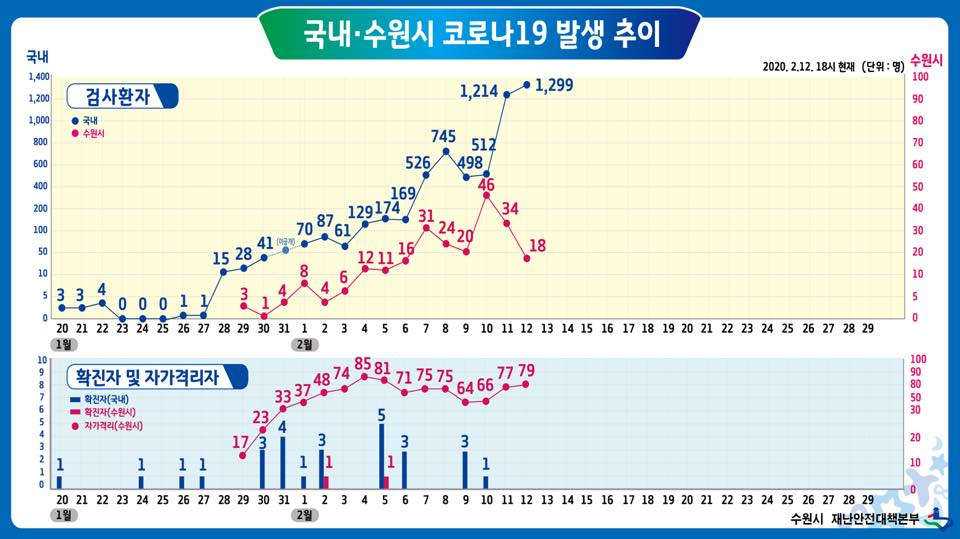 염태영 수원시장 페북 캡처
