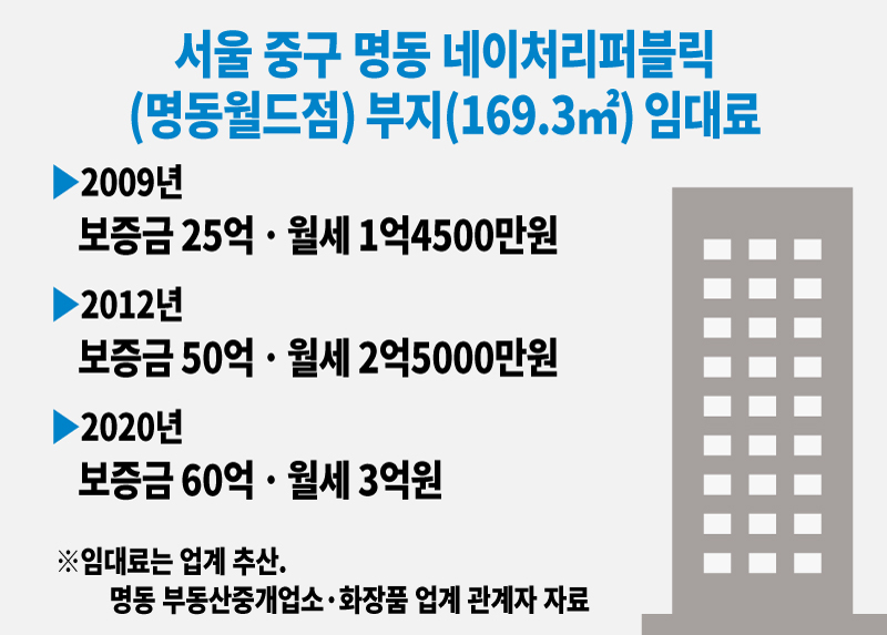 [그래픽디자인=전혜경]