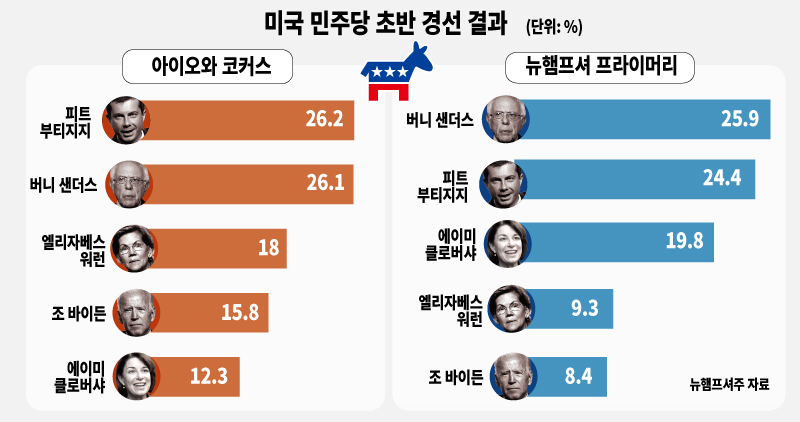 [그래픽디자인=조경란]