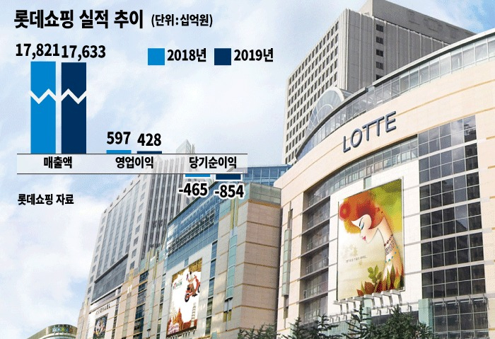 그래픽디자인=정유경