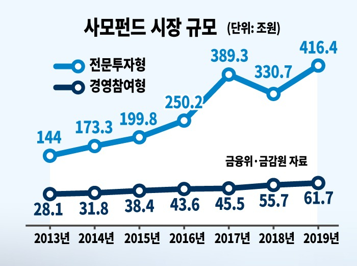 그래픽디자인=전혜경