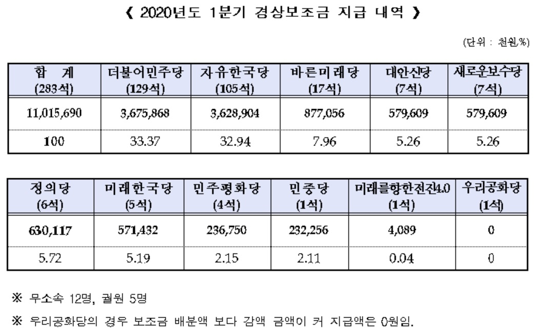 [중앙선거관리위원회 제공]