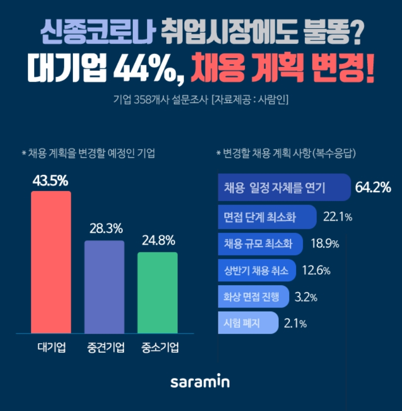[사람인 제공]