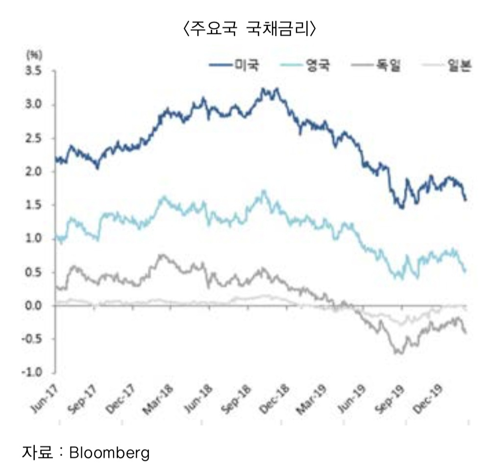 [자료=국제금융센터]