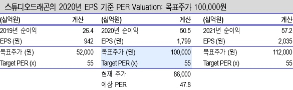 [신한금융투자]