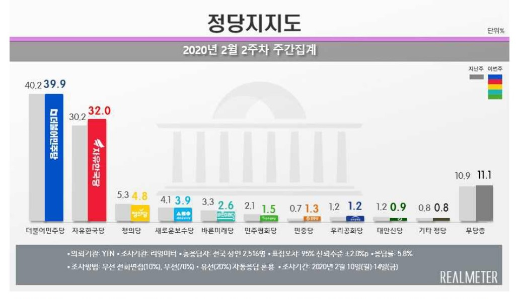 [리얼미터 제공]