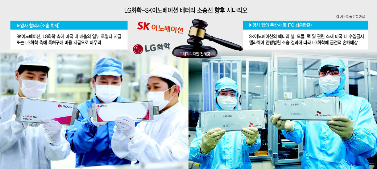 LG화학 직원들이 생사된 배터리를 점검하고 있다(왼쪽). SK이노베이션 직원들이 생산된 배터리를 들어보이고 있다. [LG화학·SK이노베이션 제공]